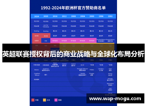 英超联赛授权背后的商业战略与全球化布局分析