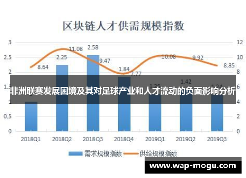 非洲联赛发展困境及其对足球产业和人才流动的负面影响分析